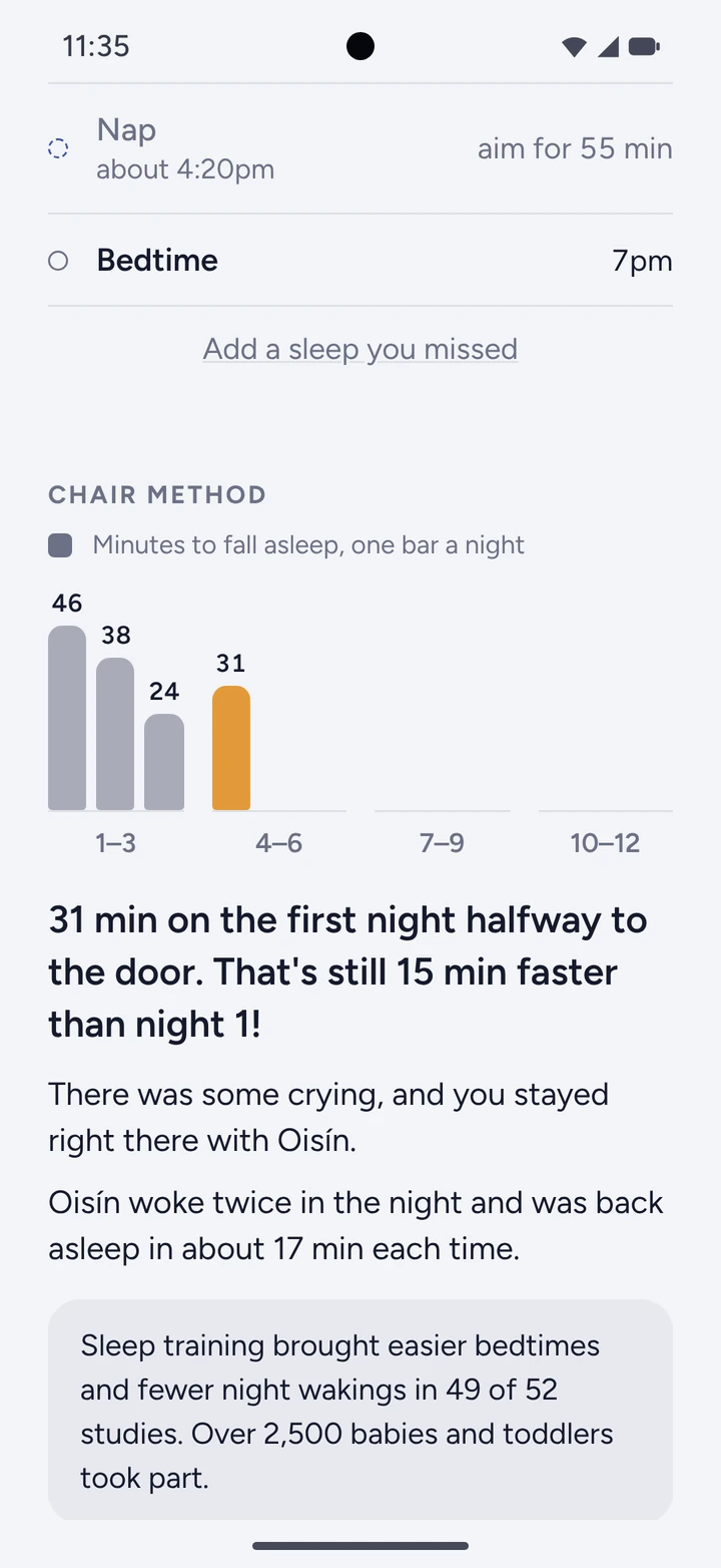 The morning after: a chart with one bar for each night, and last night Oisín fell asleep in 31 minutes, 15 minutes faster than night 1.